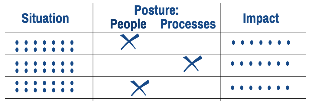 peopleprocess